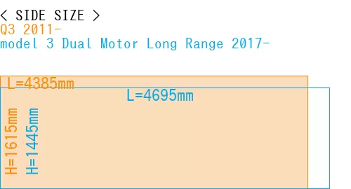 #Q3 2011- + model 3 Dual Motor Long Range 2017-